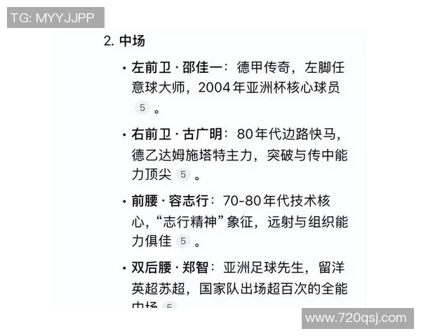 中国足球运动员最新排名分析及未来发展趋势探讨